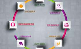 电商创业,如何纳入社保体系? 电商创业,如何纳入社保体系?