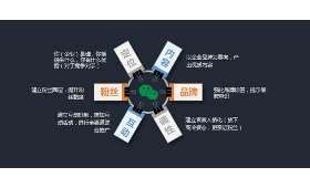 武汉大学生兼职,把握机遇,追求成长 武汉大学生兼职,把握机遇,追求成长